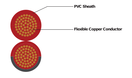 SPECIAL RIPCORD (Special Two Core Flat Flexible Cable)